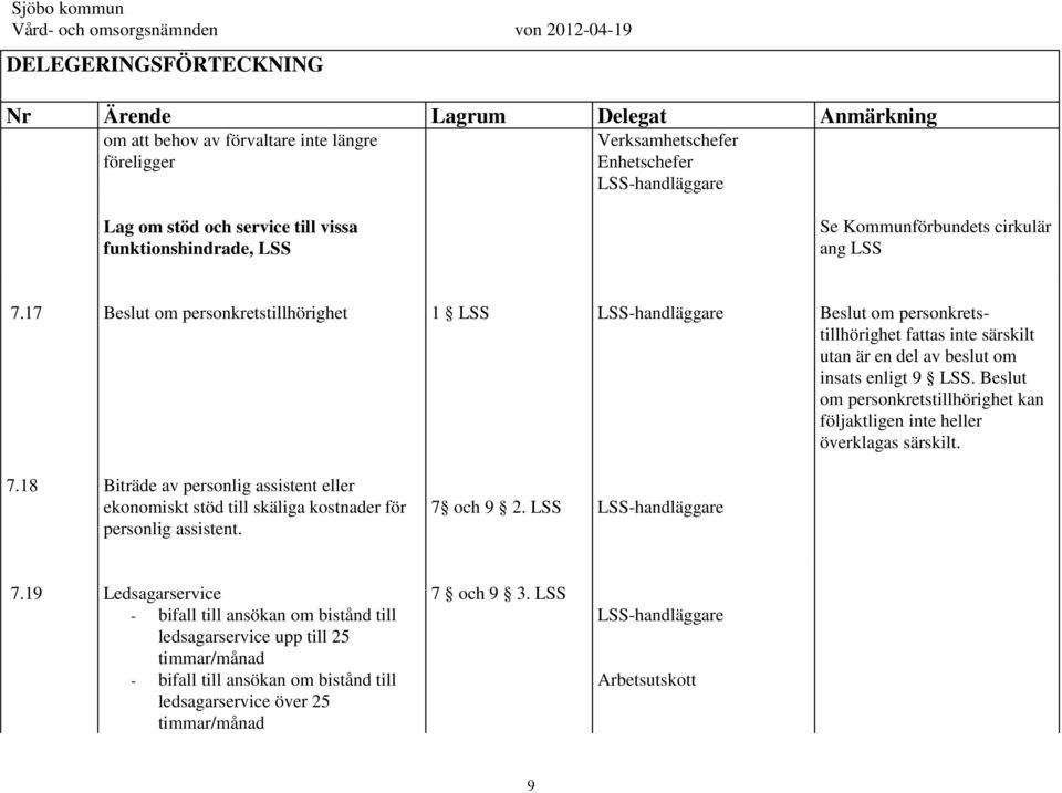 Beslut om personkretstillhörighet kan följaktligen inte heller överklagas särskilt. 7.18 Biträde av personlig assistent eller ekonomiskt stöd till skäliga kostnader för personlig assistent.