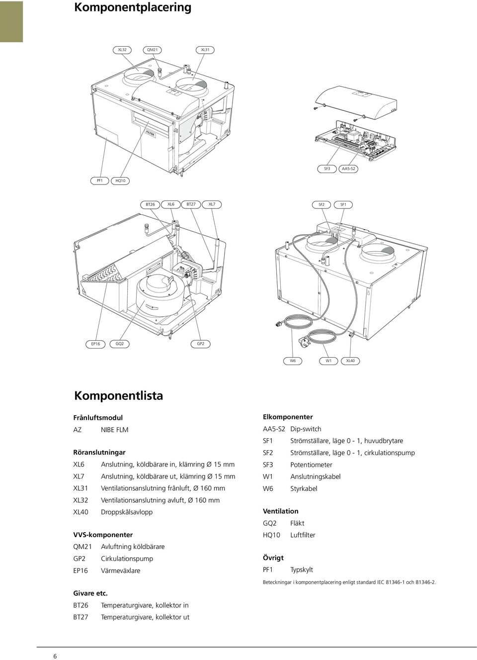 VVS-komponenter QM1 Avluftning köldbärare GP Cirkulationspump EP16 Värmeväxlare Givare etc.