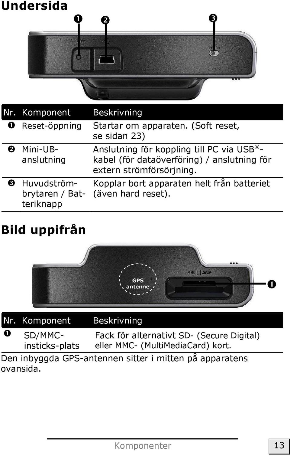 Kopplar bort apparaten helt från batteriet (även hard reset). Bild uppifrån GPS antenne Huvudströmbrytaren / Batteriknapp Nr.