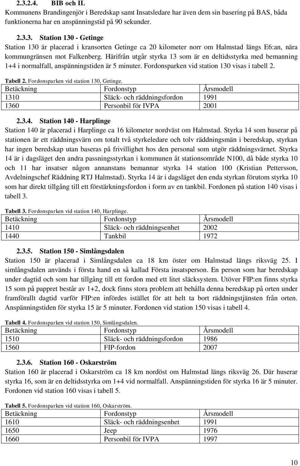 Fordonsparken vid station 130, Getinge. Betäckning Fordonstyp Årsmodell 1310 Släck- och räddningsfordon 1991 1360 Personbil för IVPA 2001 2.3.4.