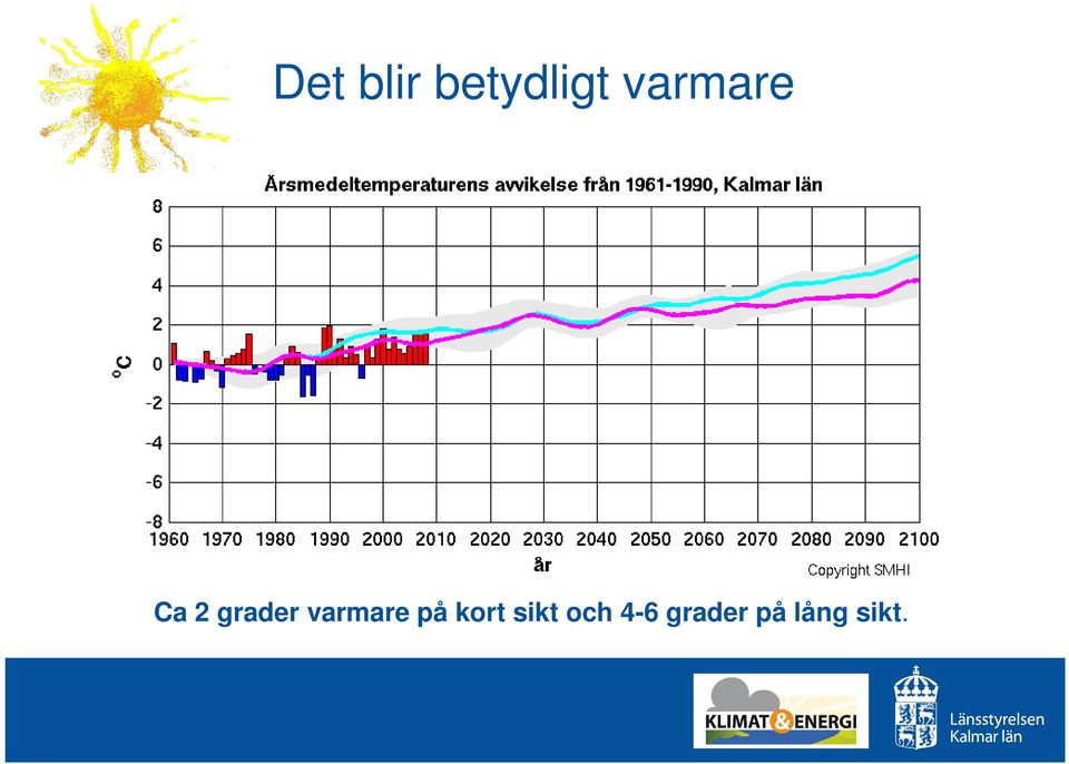 varmare på kort sikt