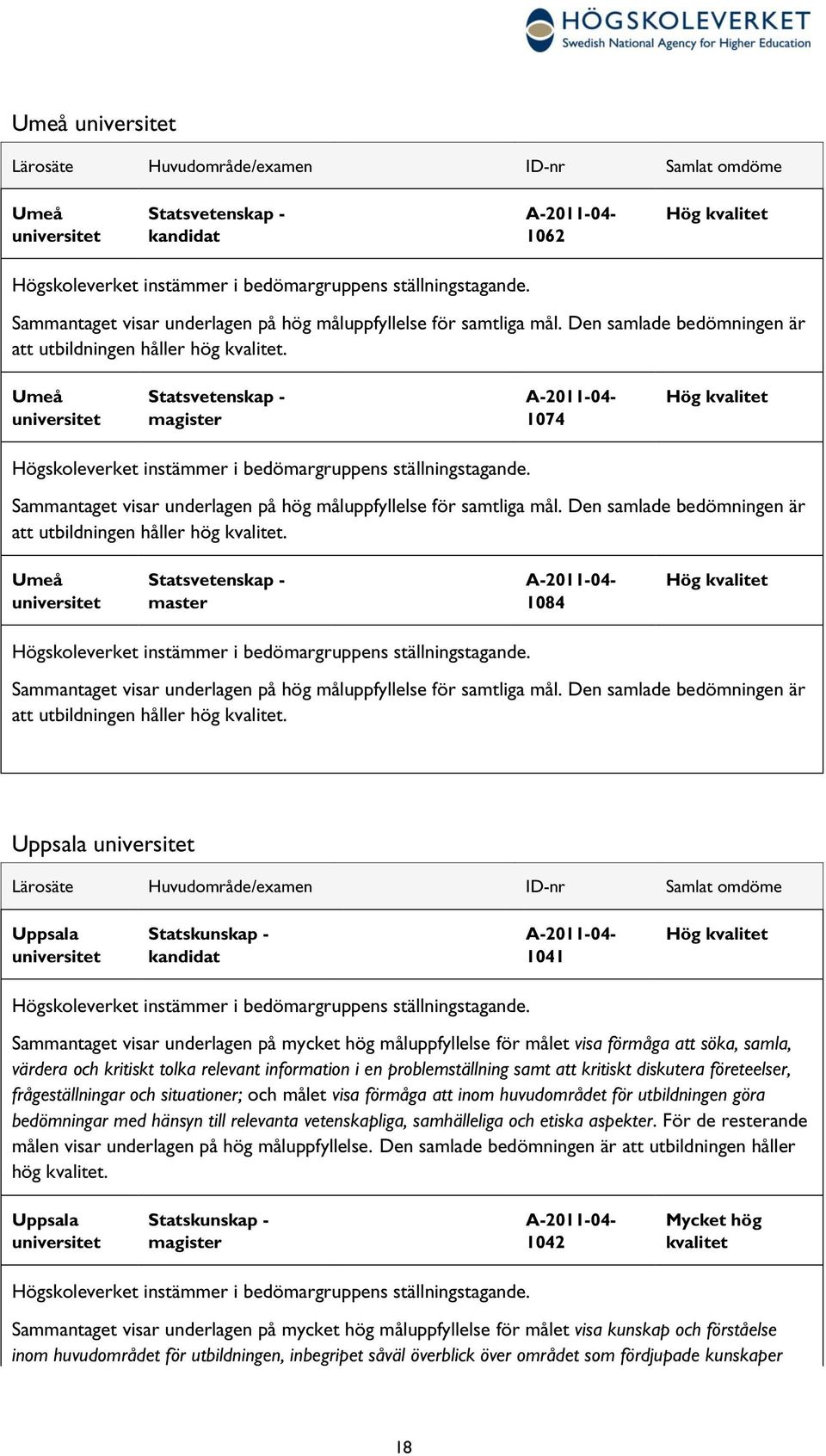 Umeå universitet Statsvetenskap - magister A-2011-04- 1074 Hög kvalitet Högskoleverket instämmer i bedömargruppens ställningstagande.