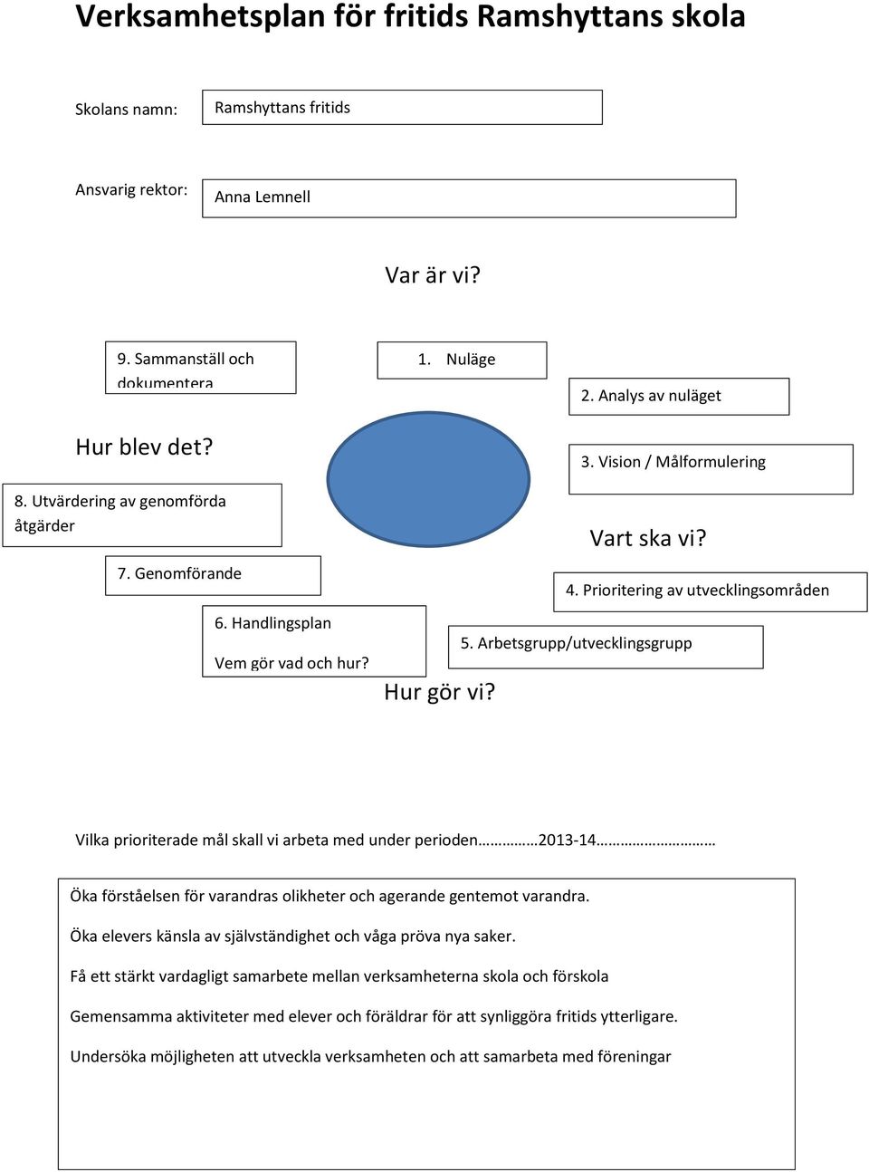 Arbetsgrupp/utvecklingsgrupp Vilka prioriterade mål skall vi arbeta med under perioden 2013-14 Öka förståelsen för varandras olikheter och agerande gentemot varandra.