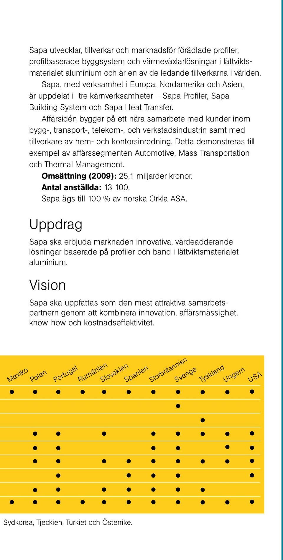 Affärsidén bygger på ett nära samarbete med kunder inom bygg-, transport-, telekom-, och verkstadsindustrin samt med tillverkare av hem- och kontorsinredning.