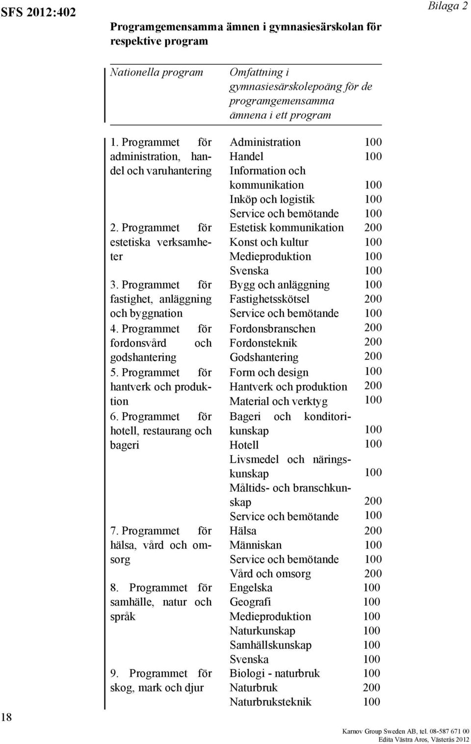 Programmet för hotell, restaurang och bageri 7. Programmet för hälsa, vård och omsorg 8. Programmet för samhälle, natur och språk 9.