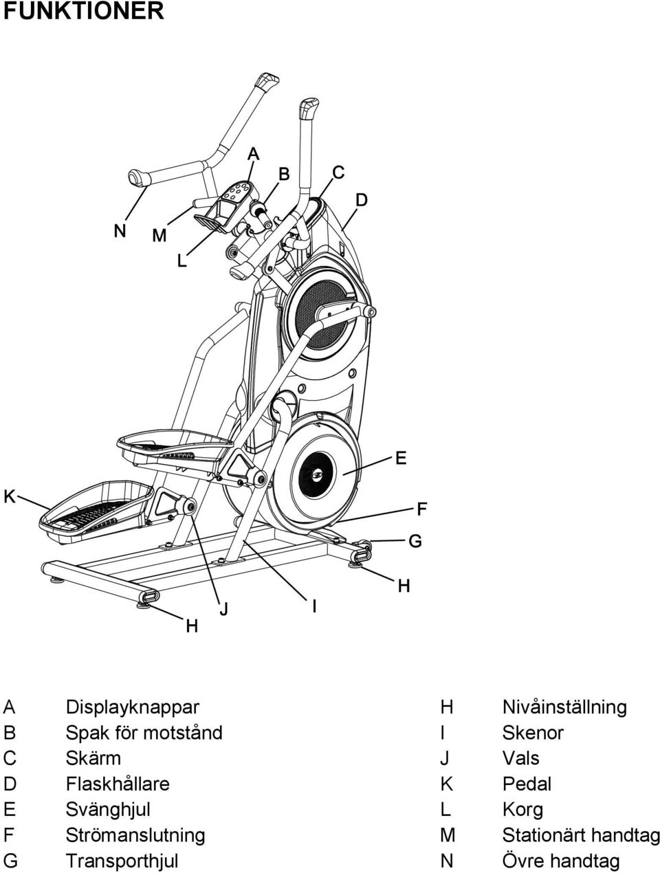 Flaskhållare K Pedal E Svänghjul L Korg F