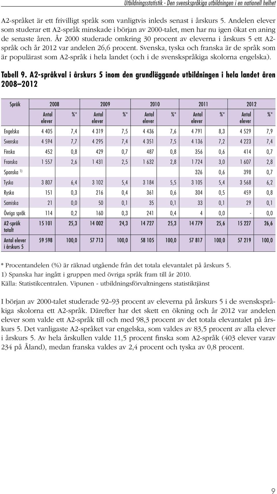 Svenska, tyska och franska är de språk som är populärast som A2-språk i hela landet (och i de svenskspråkiga skolorna engelska). Tabell 9.