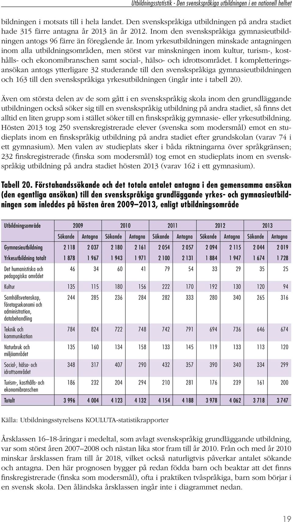 Inom yrkesutbildningen minskade antagningen inom alla utbildningsområden, men störst var minskningen inom kultur, turism-, kosthålls- och ekonomibranschen samt social-, hälso- och idrottsområdet.