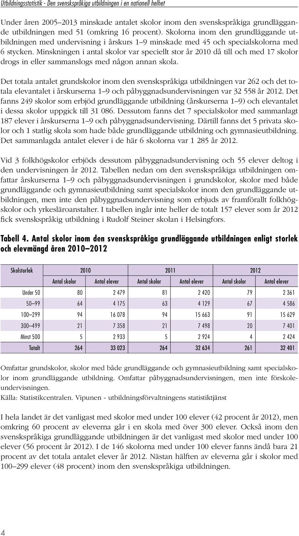 Minskningen i antal skolor var speciellt stor år 2010 då till och med 17 skolor drogs in eller sammanslogs med någon annan skola.