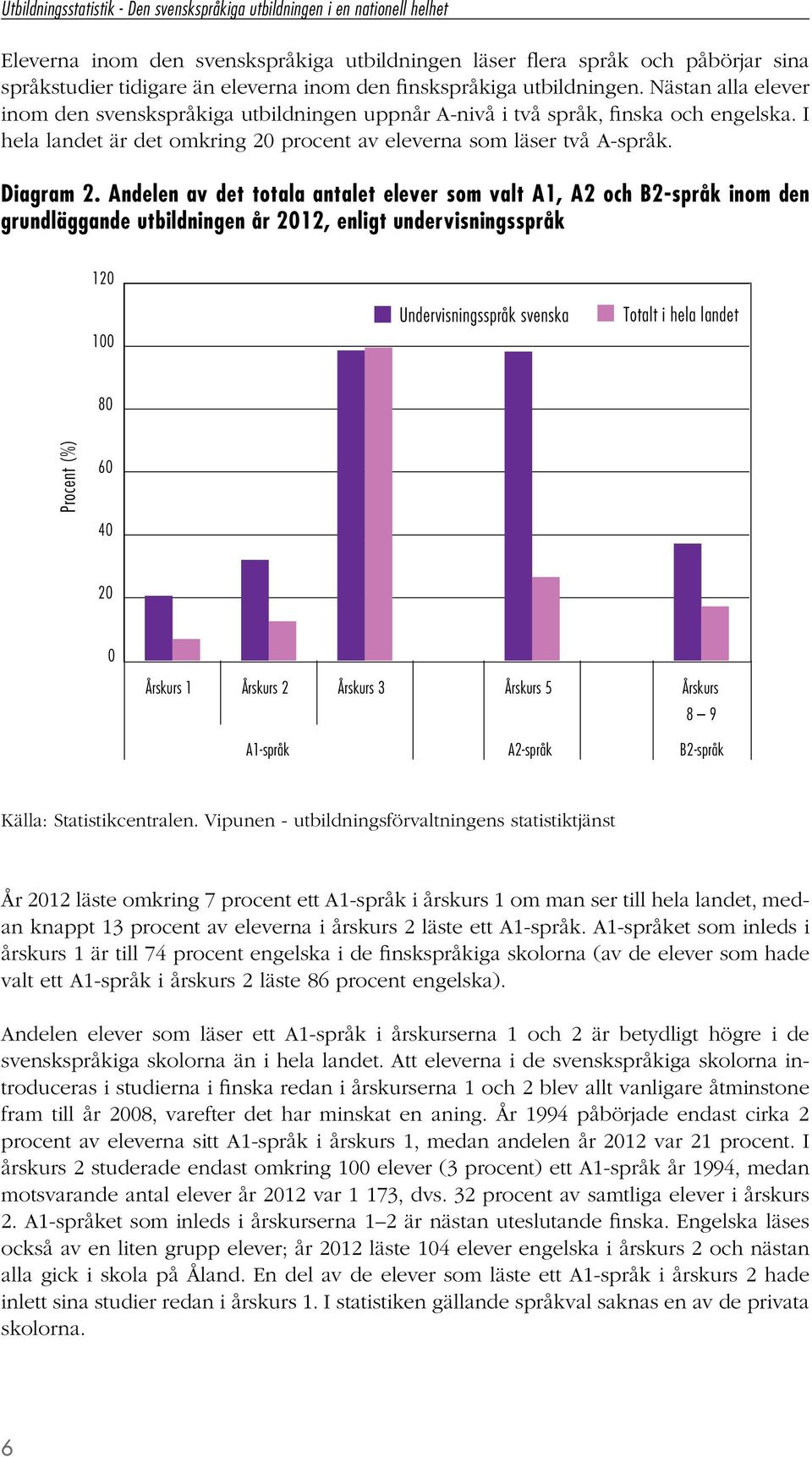 Andelen av det totala antalet som valt A1, A2 och B2-språk inom den grundläggande utbildningen år 2012, enligt undervisningsspråk 120 100 Undervisningsspråk svenska Totalt i hela landet 80 Procent