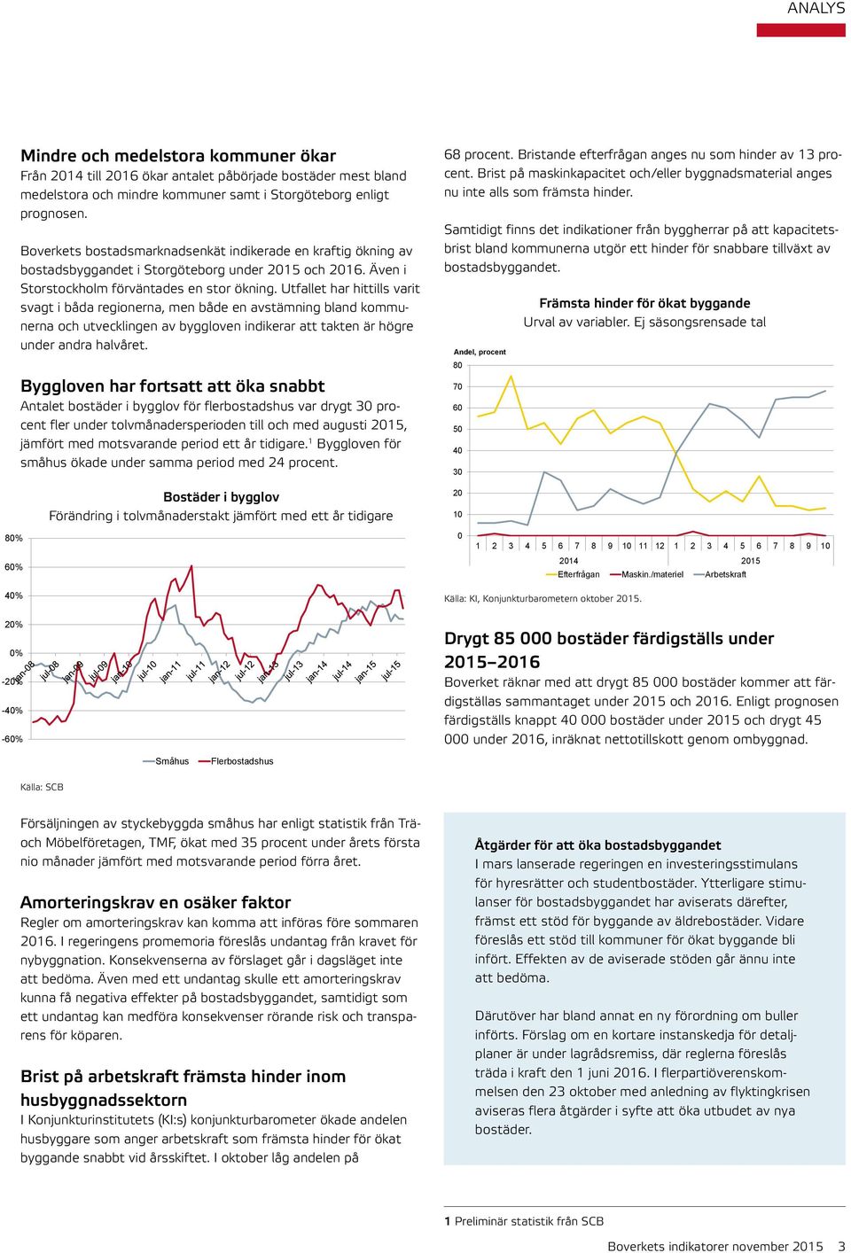 Utfallet har hittills varit svagt i båda regionerna, men både en avstämning bland kommunerna och utvecklingen av byggloven indikerar att takten är högre under andra halvåret.