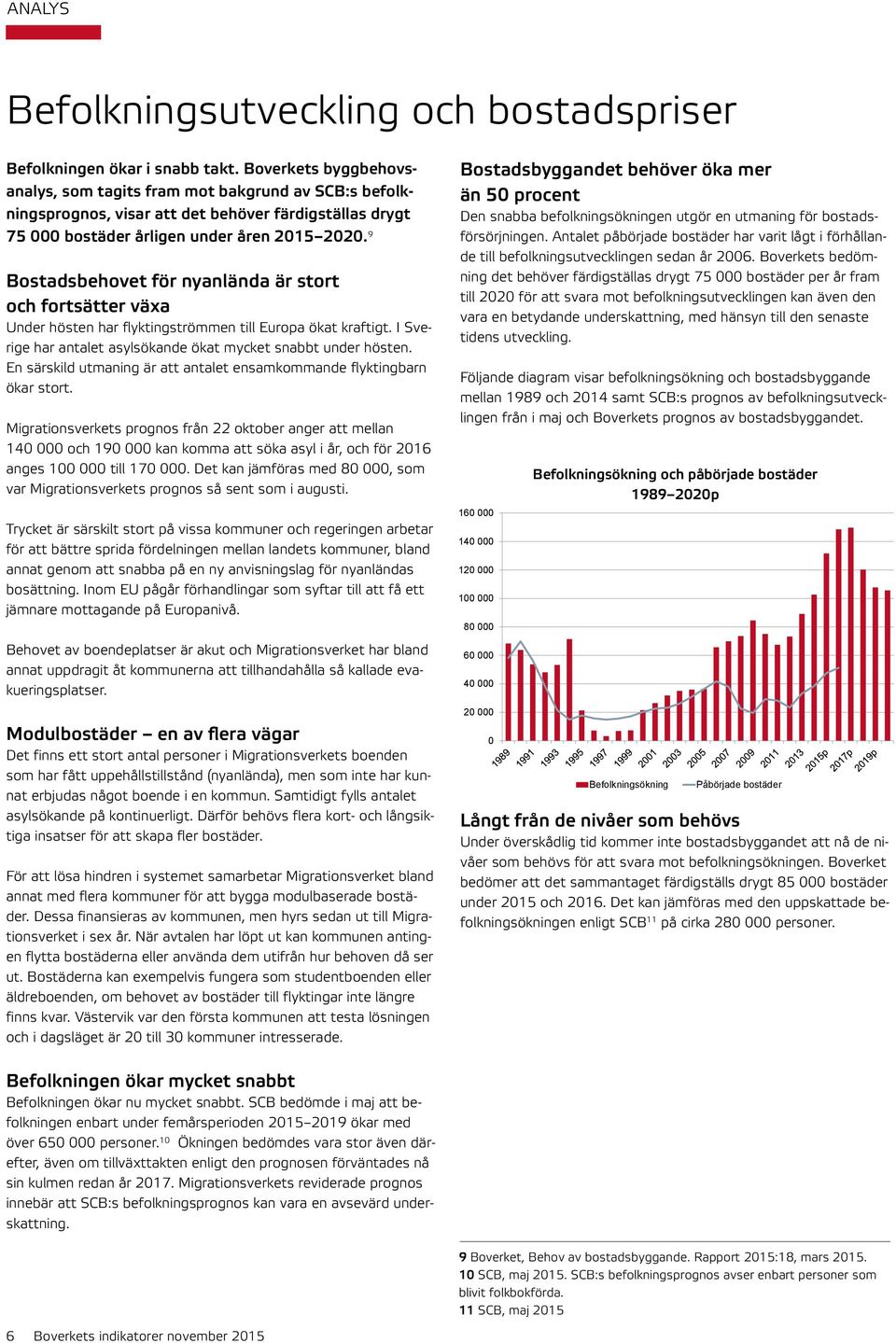 9 Bostadsbehovet för nyanlända är stort och fortsätter växa Under hösten har flyktingströmmen till Europa ökat kraftigt. I Sverige har antalet asylsökande ökat mycket snabbt under hösten.
