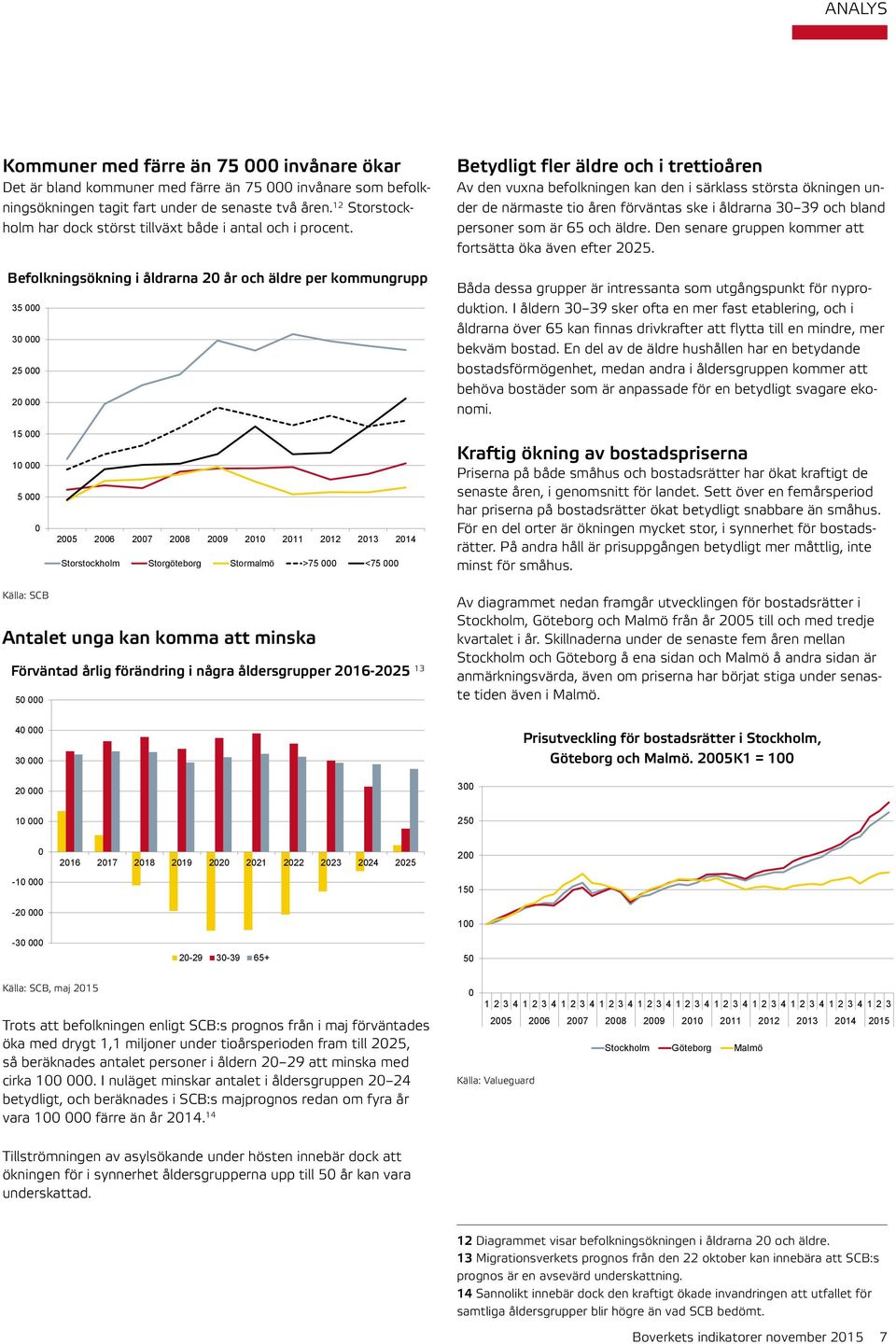 Befolkningsökning i åldrarna 2 år och äldre per kommungrupp 35 3 25 2 Betydligt fler äldre och i trettioåren Av den vuxna befolkningen kan den i särklass största ökningen under de närmaste tio åren