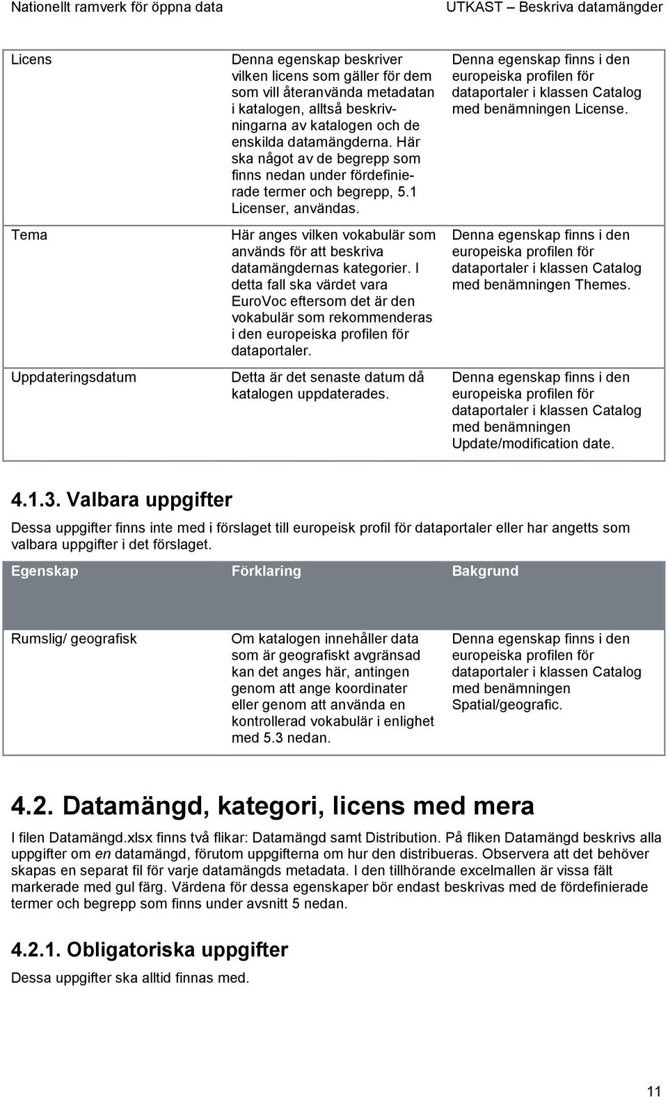 I detta fall ska värdet vara EuroVoc eftersom det är den vokabulär som rekommenderas i den dataportaler. Detta är det senaste datum då katalogen uppdaterades. med benämningen License.