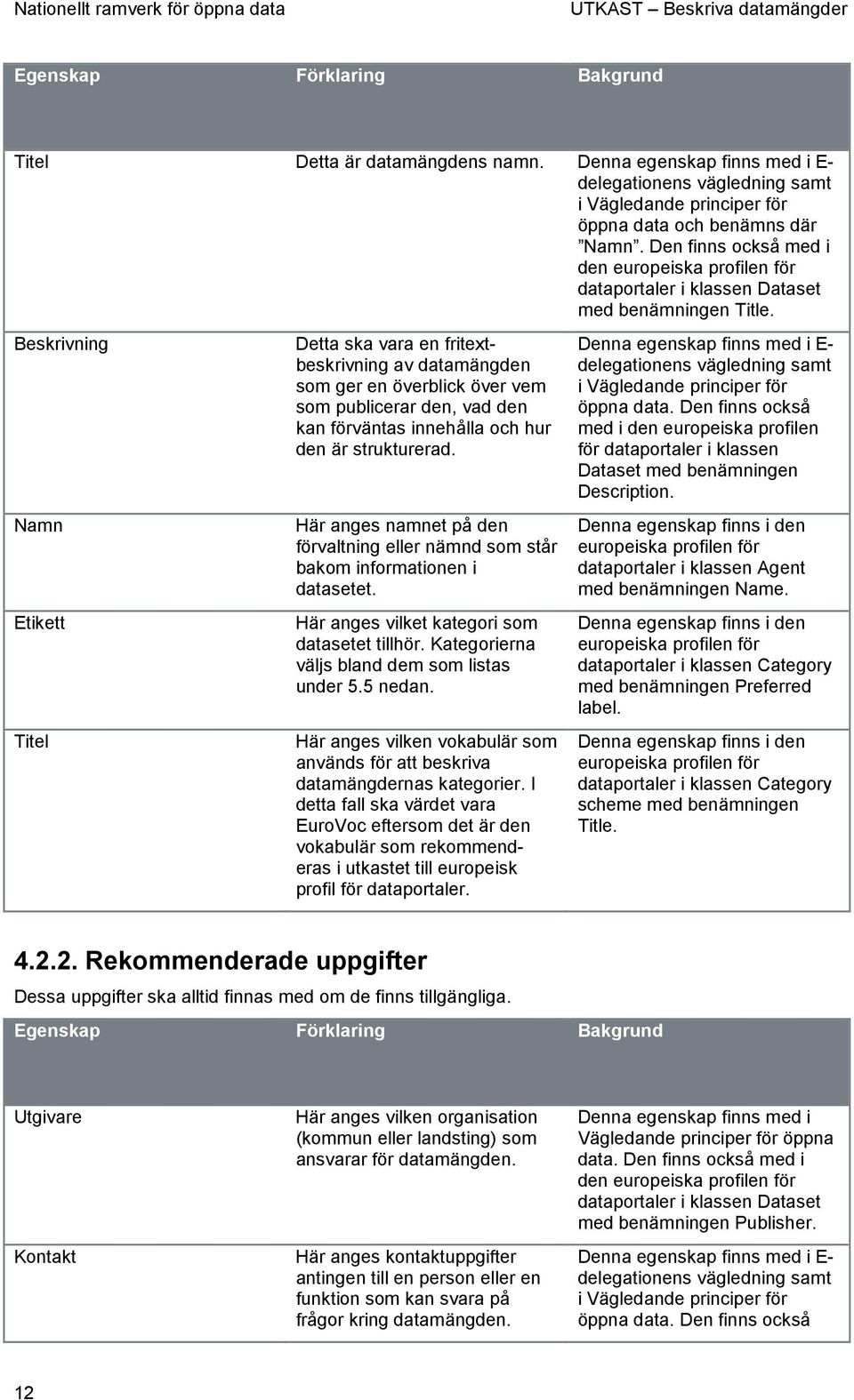 Beskrivning Namn Etikett Titel Detta ska vara en fritextbeskrivning av datamängden som ger en överblick över vem som publicerar den, vad den kan förväntas innehålla och hur den är strukturerad.