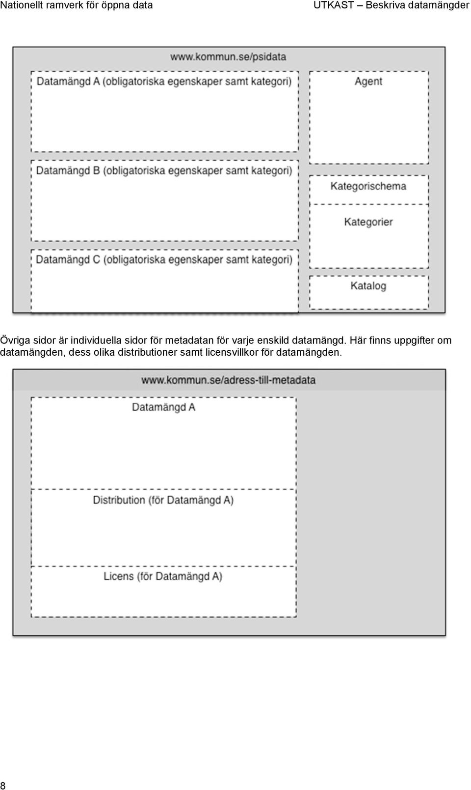 Här finns uppgifter om datamängden, dess