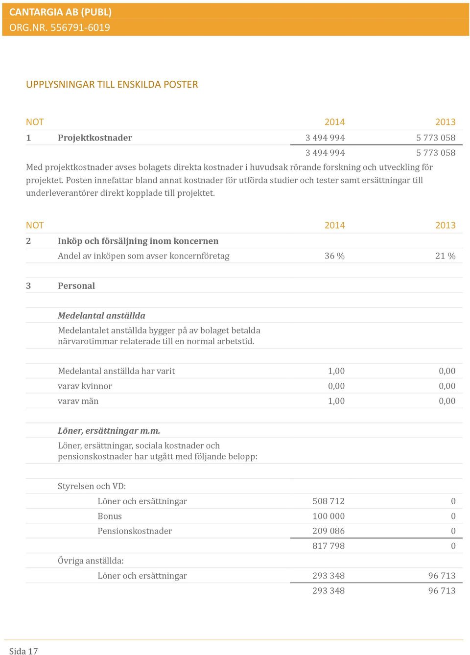 NOT 2014 2013 2 Inköp och försäljning inom koncernen Andel av inkö pen söm avser köncernfö retag 36 % 21 % 3 Personal Medelantal anställda Medelantalet ansta llda bygger pa av bölaget betalda na