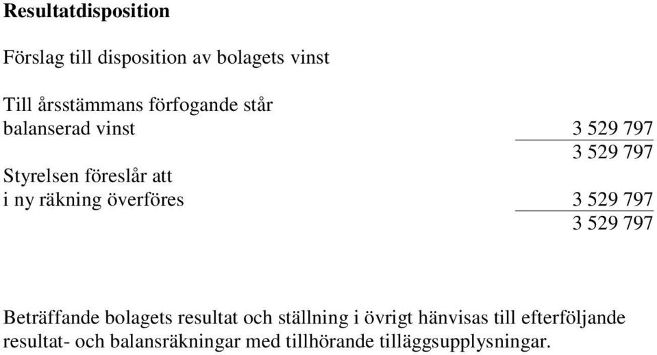 räkning överföres 3 529 797 3 529 797 Beträffande bolagets resultat och ställning i