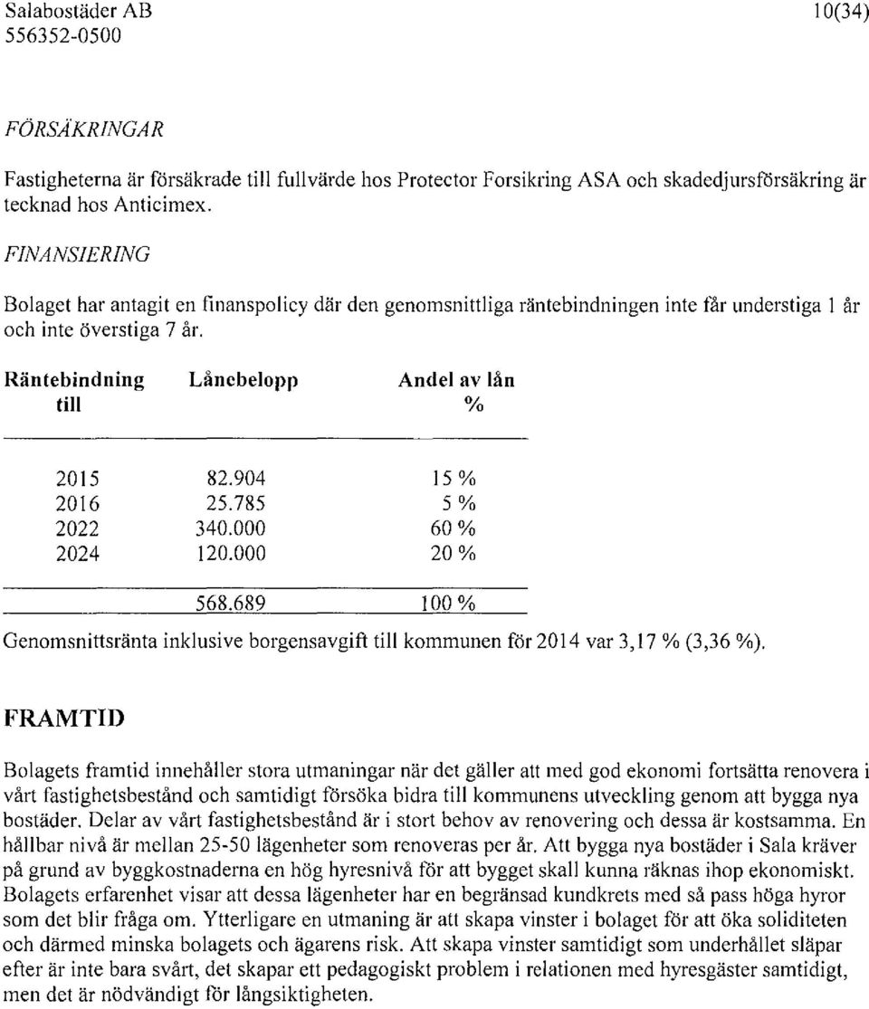 Räntebindning till Lånebelopp Andel av lån % 2015 2016 2022 2024 82.904 25.785 340.000 120.000 15% 5% 60% 20% 568.