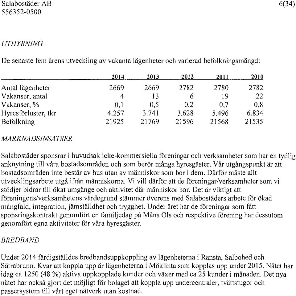 834 Befolkning 21925 21769 21596 21568 21535 MARKNADSINSATSER salabostäder sponsrar i huvudsak icke-kommersiella föreningar och verksamheter som har en tydlig anknytning till våra bostadsområden och