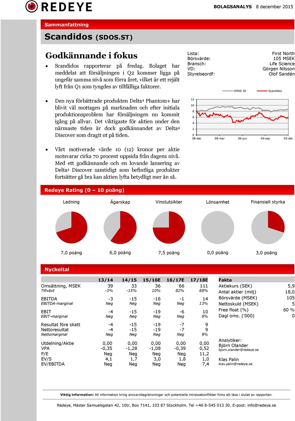 Lista: Börsvärde: Bransch: VD: Styrelseordf: OMXS 3 First North 15 MSEK Life Science Görgen Nilsson Olof Sandén Scandidos Den nya förbättrade produkten Delta 4 Phantom+ har blivit väl mottagen på