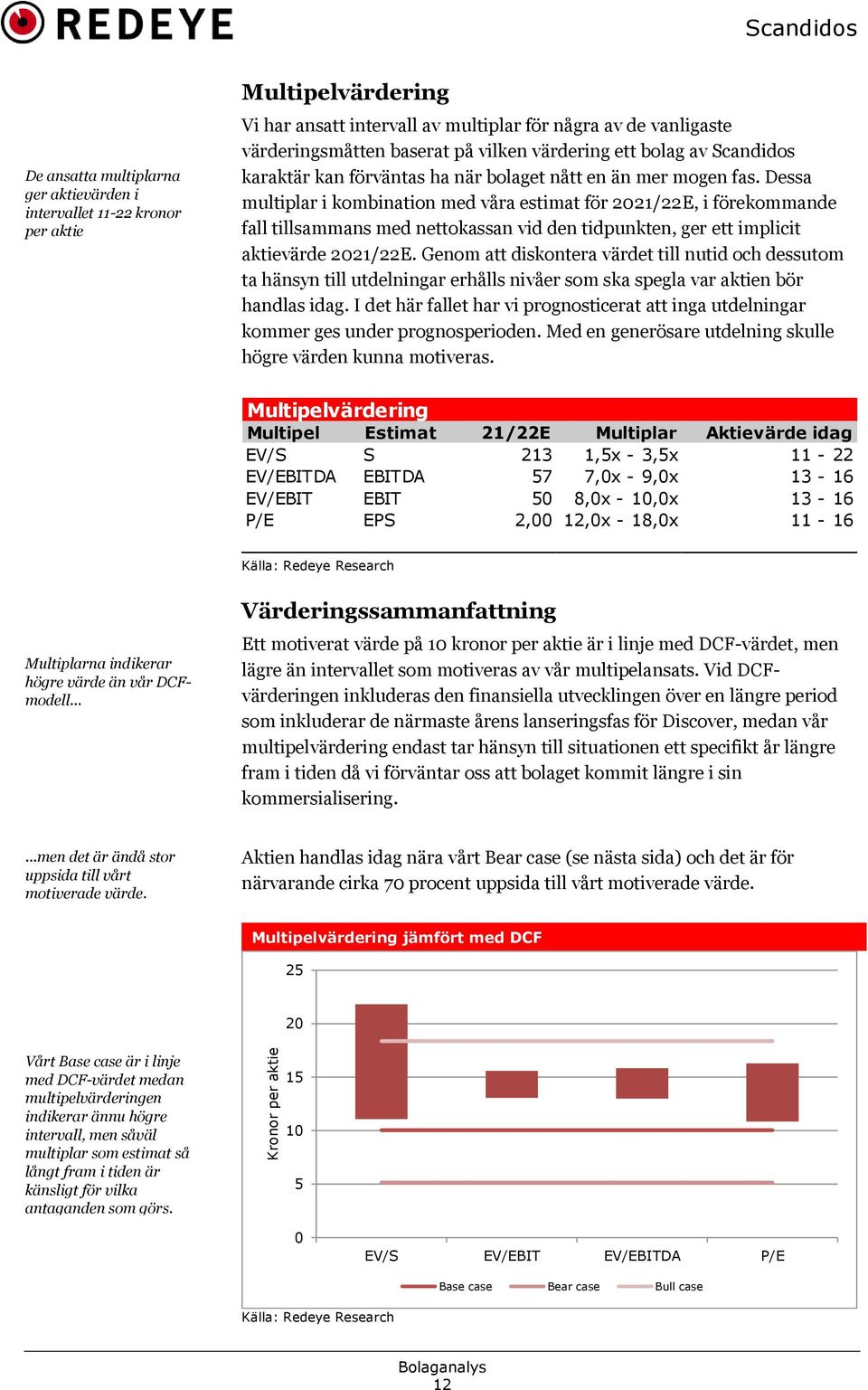 Dessa multiplar i kombination med våra estimat för 221/22E, i förekommande fall tillsammans med nettokassan vid den tidpunkten, ger ett implicit aktievärde 221/22E.