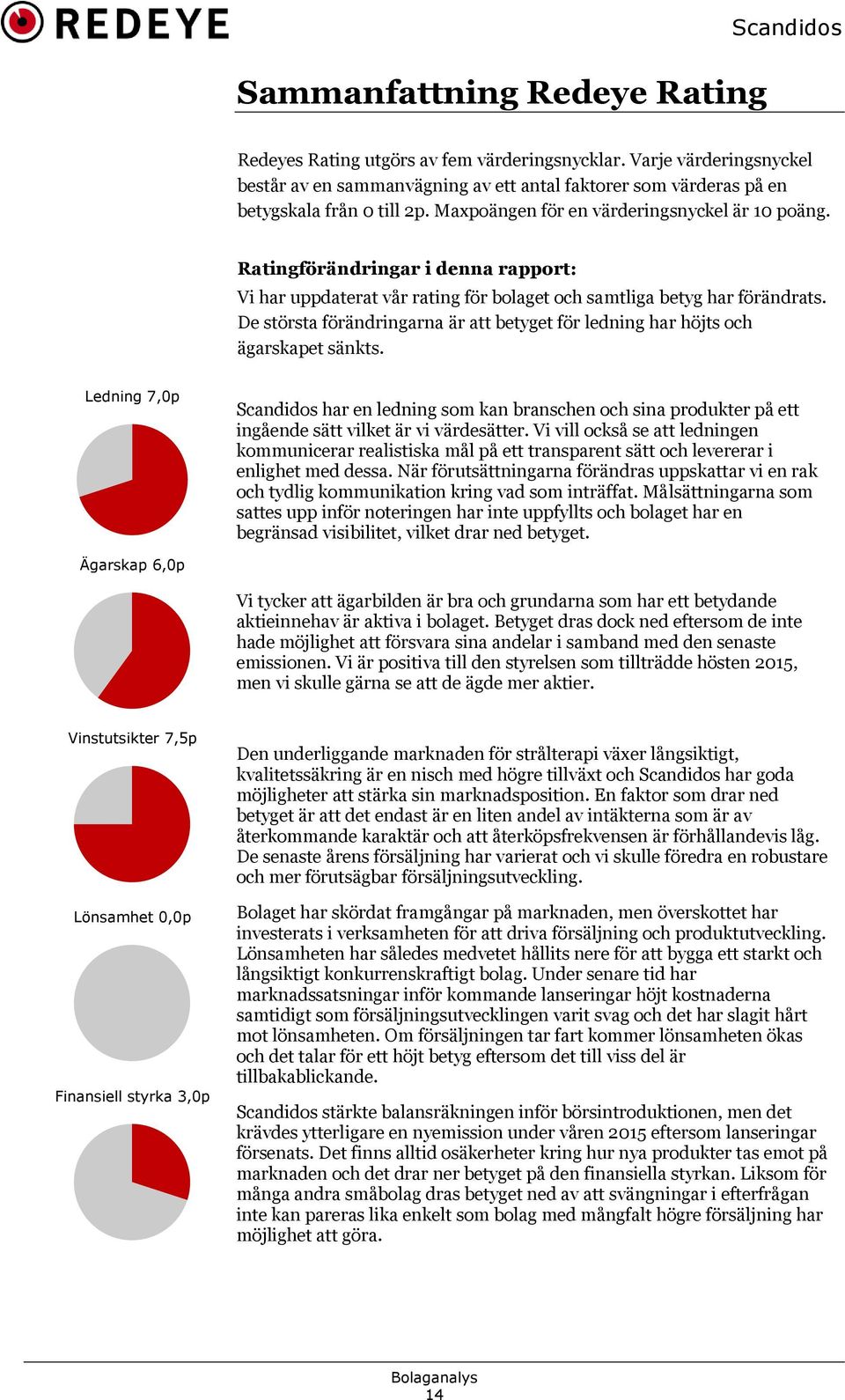 Ratingförändringar i denna rapport: Vi har uppdaterat vår rating för bolaget och samtliga betyg har förändrats. De största förändringarna är att betyget för ledning har höjts och ägarskapet sänkts.