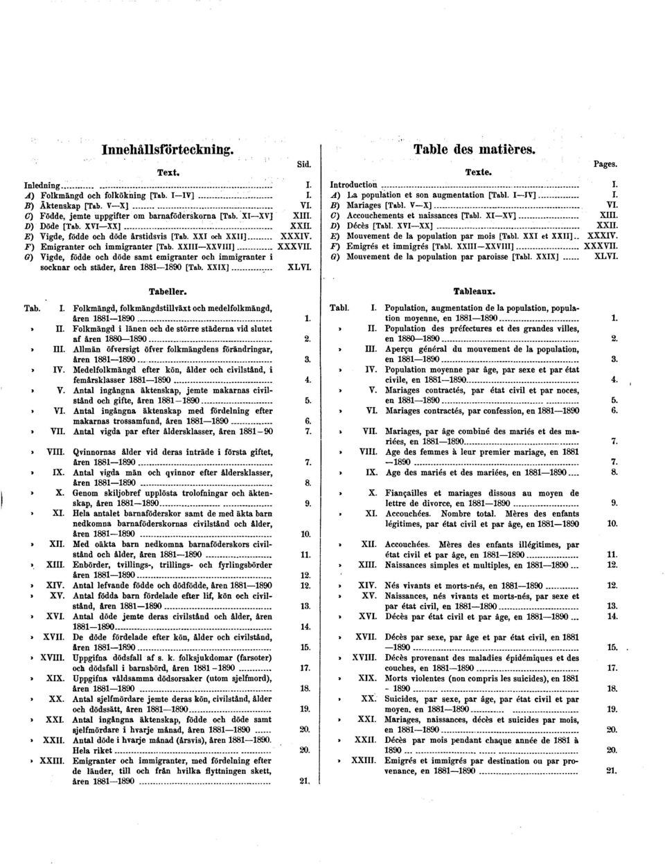 G) Vigde, födde och döde samt emigranter och immigranter i socknar och städer, åren 1881 1890 [Tab. XXIX] XLVI. Tabeller. Tab. I. Folkmängd, folkmängdstillväxt och medelfolkmängd, åren 1881 1890 1.