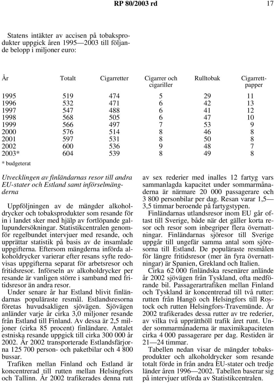 finländarnas resor till andra EU-stater och Estland samt införselmängderna Uppföljningen av de mängder alkoholdrycker och tobaksprodukter som resande för in i landet sker med hjälp av fortlöpande