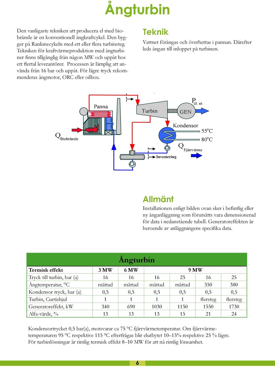 För lägre tryck rekommenderas ångmotor, ORC eller oilbox. Teknik Vattnet förångas och överhettas i pannan. Därefter leds ångan till inloppet på turbinen. Panna Investering Turbin GEN. P el.