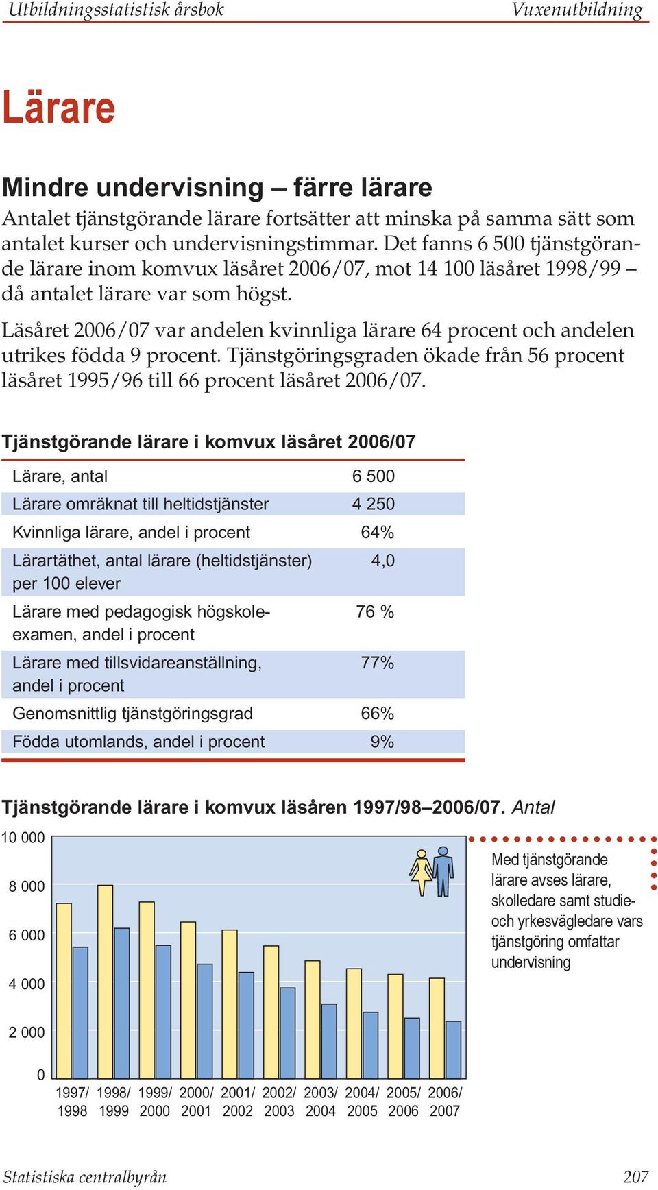 Läsåret 2006/07 var andelen kvinnliga lärare 64 procent och andelen utrikes födda 9 procent. Tjänstgöringsgraden ökade från 56 procent läsåret 1995/96 till 66 procent läsåret 2006/07.