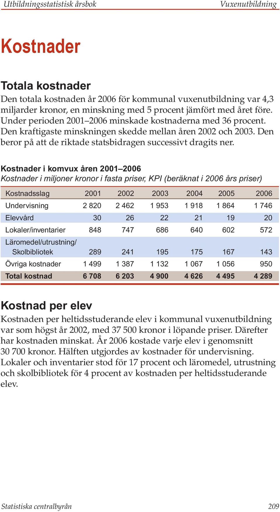 Kostnader i komvux åren 2001 2006 Kostnader i miljoner kronor i fasta priser, KPI (beräknat i 2006 års priser) Kostnadsslag 2001 2002 2003 2004 2005 2006 Undervisning 2 820 2 462 1 953 1 918 1 864 1