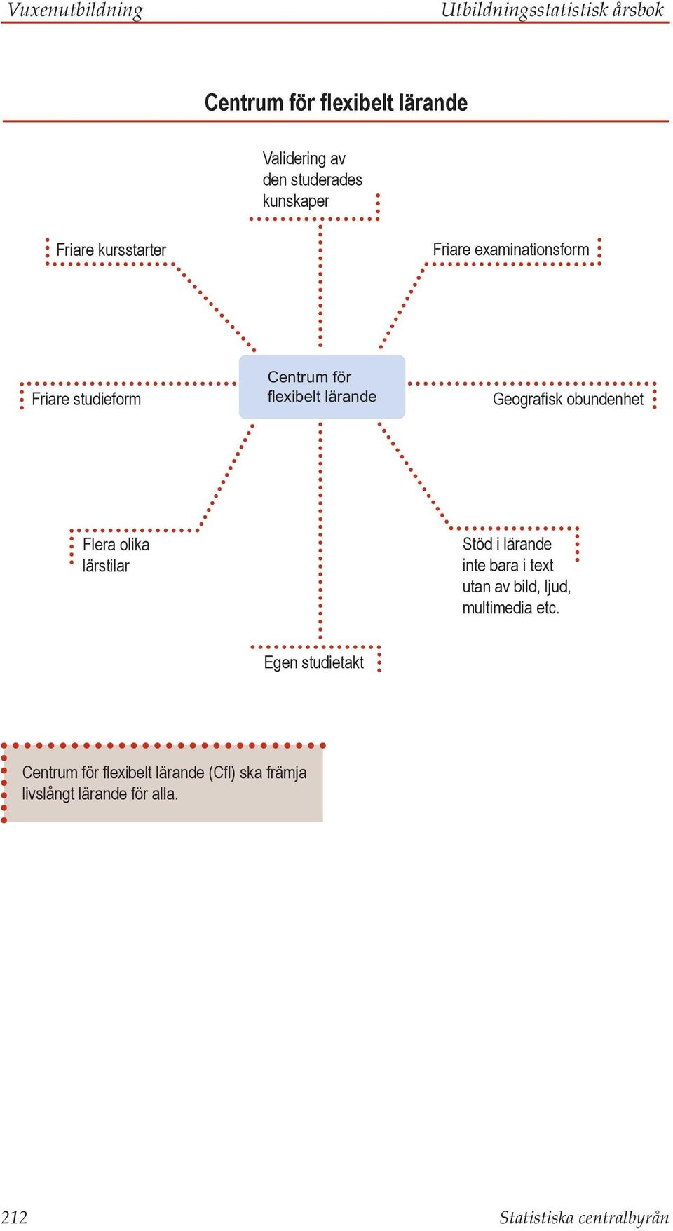 obundenhet Flera olika lärstilar Stöd i lärande inte bara i text utan av bild, ljud, multimedia etc.