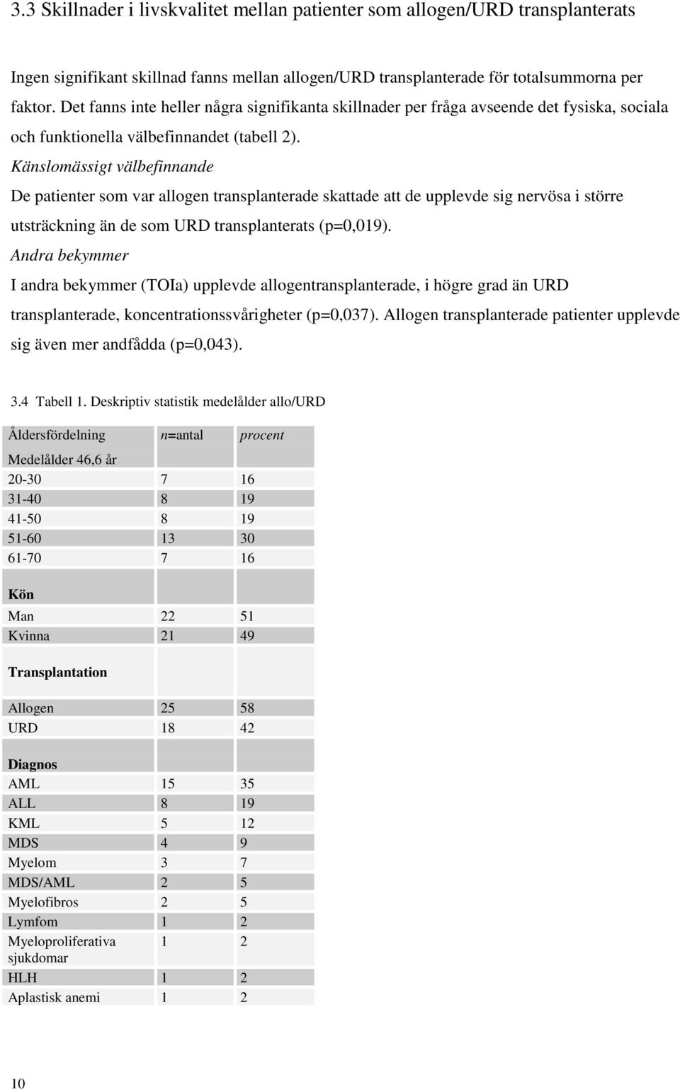 Känslomässigt välbefinnande De patienter som var allogen transplanterade skattade att de upplevde sig nervösa i större utsträckning än de som URD transplanterats (p=0,019).