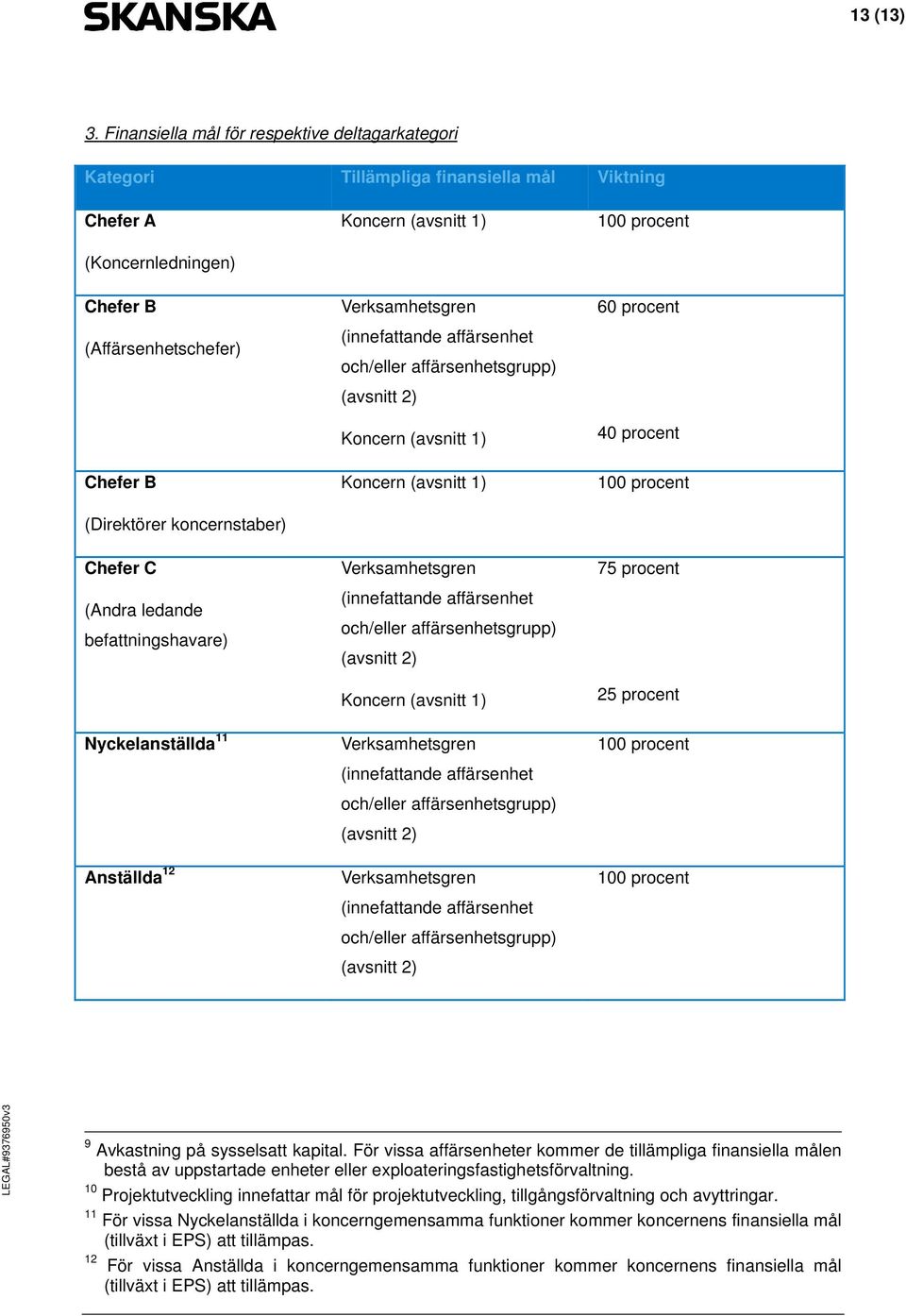 (Andra ledande befattningshavare) Nyckelanställda 11 Anställda 12 Koncern (avsnitt 1) Verksamhetsgren (innefattande affärsenhet och/eller affärsenhetsgrupp) (avsnitt 2) Koncern (avsnitt 1) Koncern