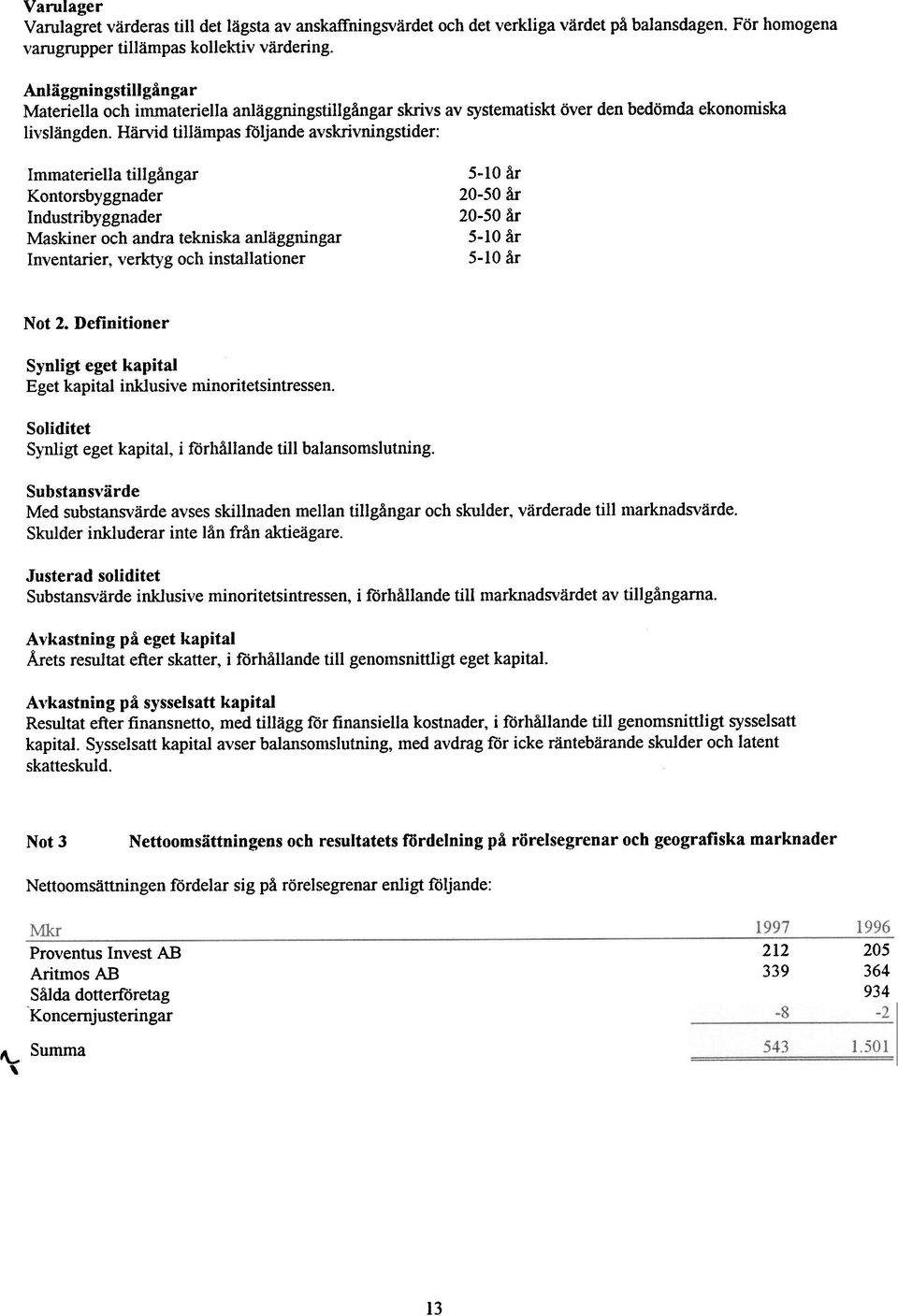 Härvid tiämpas Iöjande avskrivningstider: Immateriea tigångar Kontorsbyggnader Industribyggnader Maskiner och andra tekniska anäggningar Inventarier, verktyg och instaationer 5-10 år 20-50 år 20-50