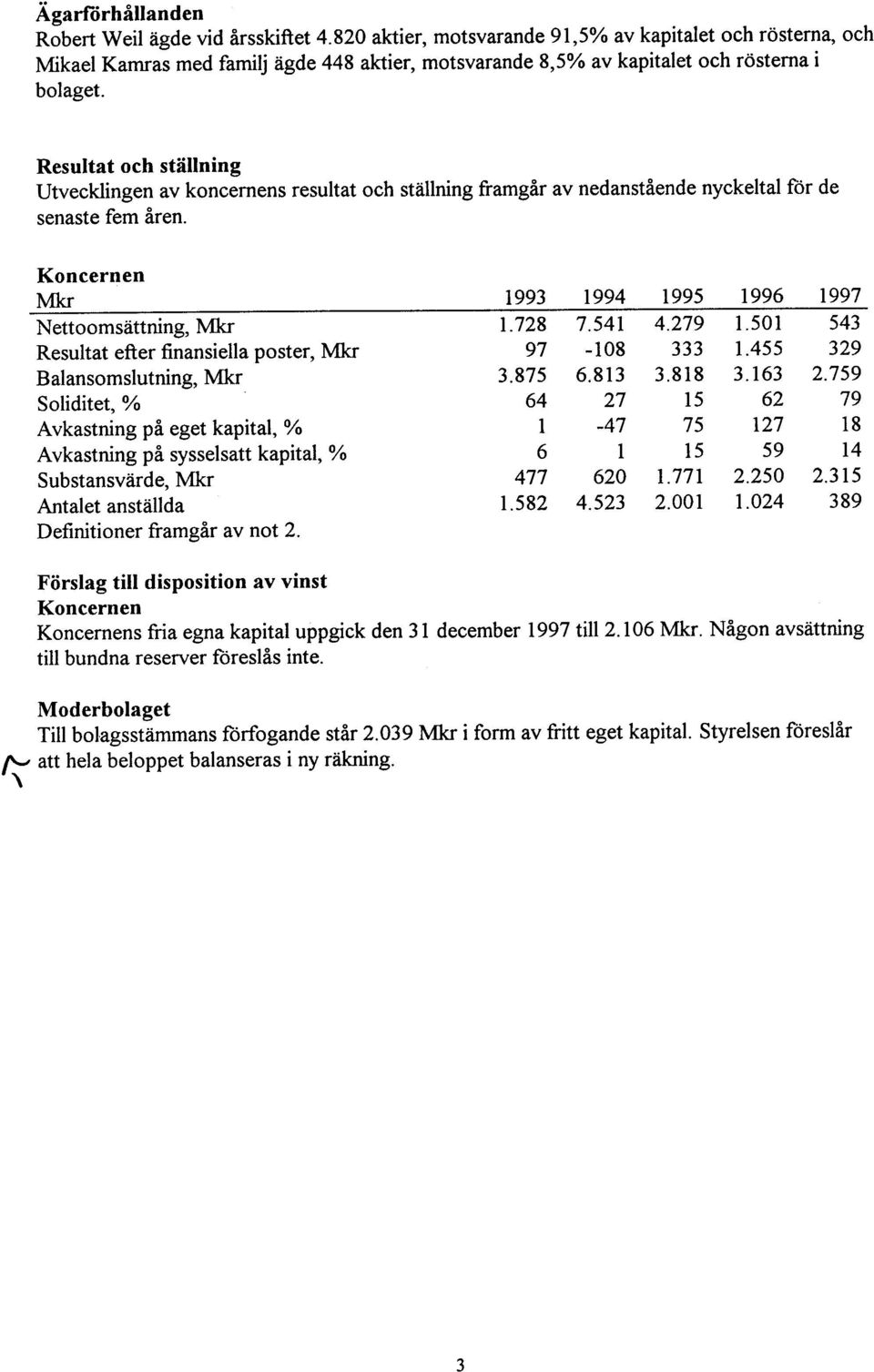 279 1.501 543 Resutat efter finansiea poster, Mkr 97-108 333 1.455 329 Baansomsutning, Mkr 3.875 6.813 3.818 3.163 2.759 Soiditet, %.