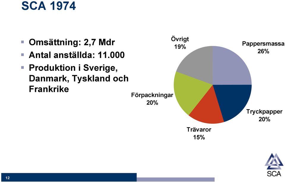 Tyskland och Frankrike Förpackningar 20%