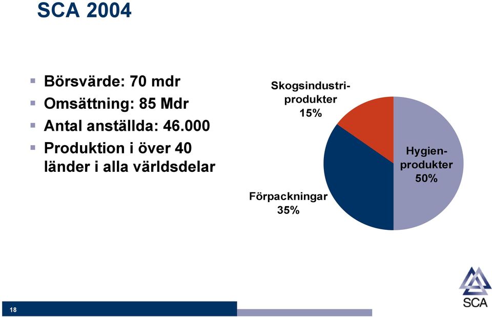 000 Produktion i över 40 länder i alla