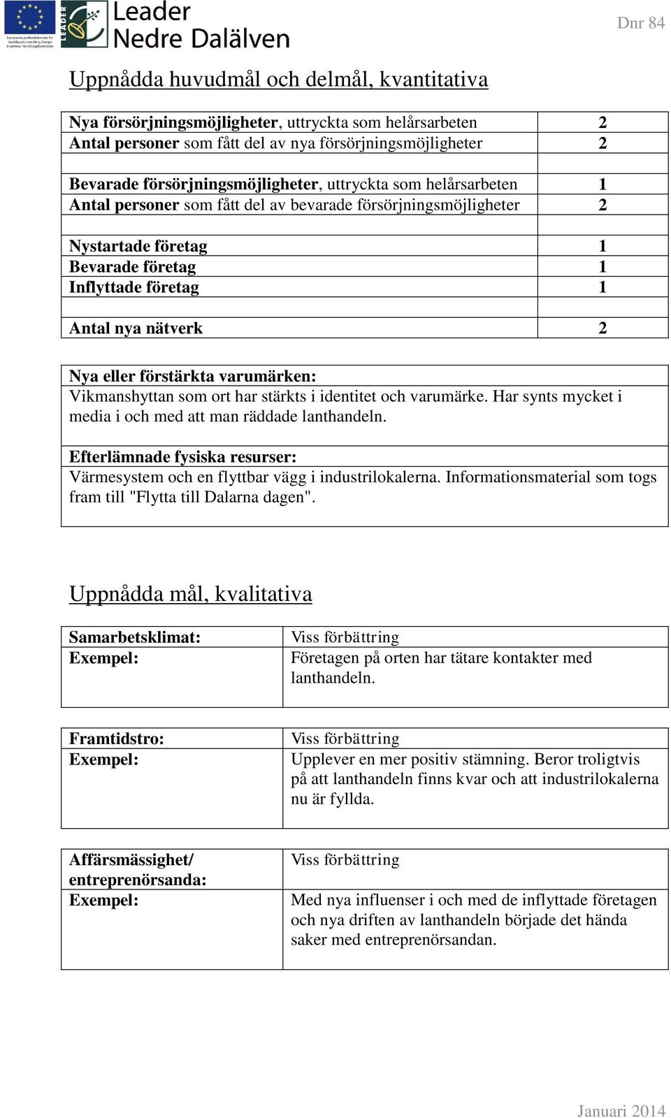 varumärken: Vikmanshyttan som ort har stärkts i identitet och varumärke. Har synts mycket i media i och med att man räddade lanthandeln.