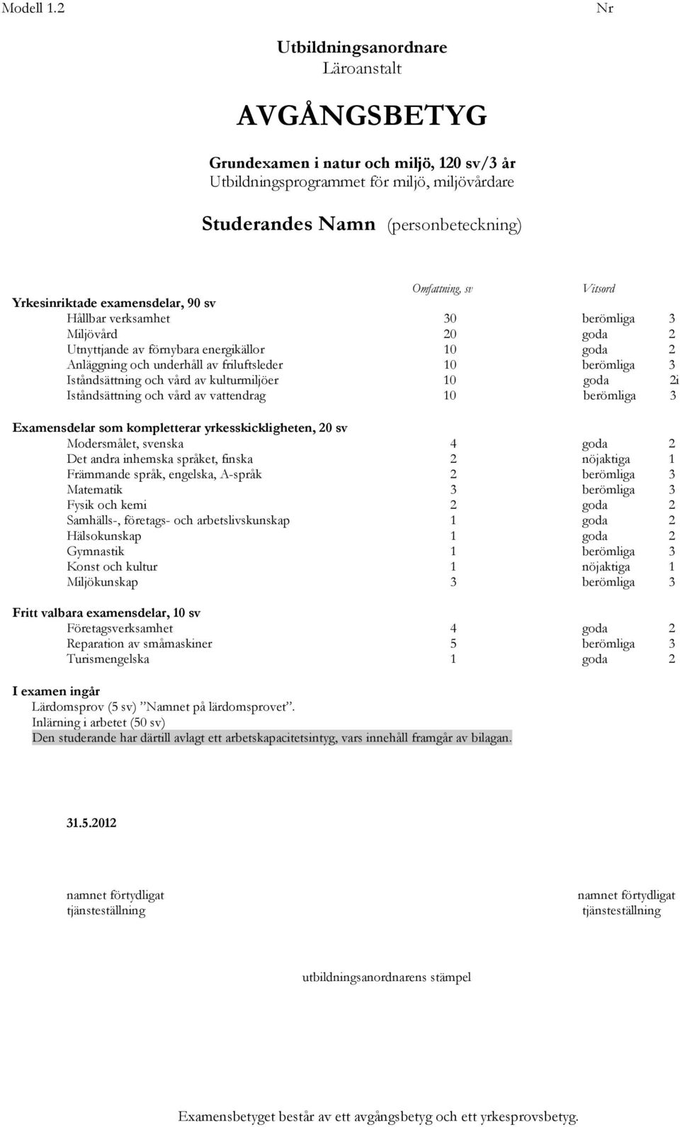 Yrkesinriktade examensdelar, 90 sv Hållbar verksamhet 30 berömliga 3 Miljövård 20 goda 2 Utnyttjande av förnybara energikällor 10 goda 2 Anläggning och underhåll av friluftsleder 10 berömliga 3