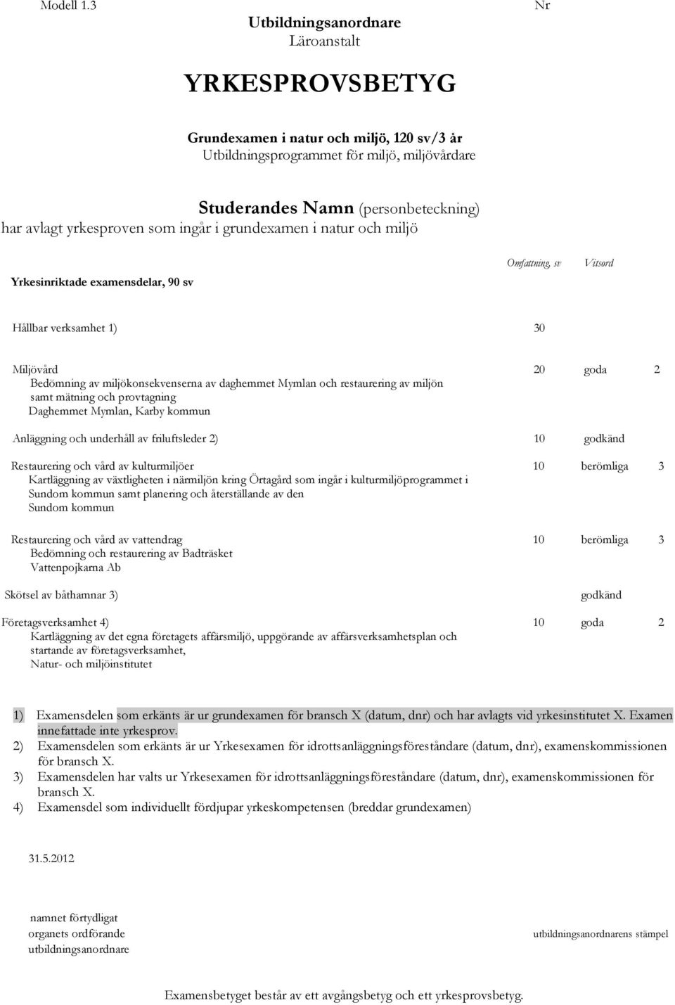 yrkesproven som ingår i grundexamen i natur och miljö Yrkesinriktade examensdelar, 90 sv Omfattning, sv Vitsord Hållbar verksamhet 1) 30 Miljövård 20 goda 2 Bedömning av miljökonsekvenserna av