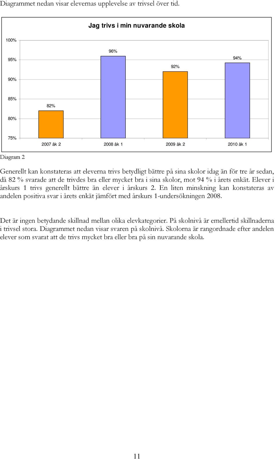 idag än för tre år sedan, då 82 % svarade att de trivdes bra eller mycket bra i sina skolor, mot 94 % i årets enkät. Elever i årskurs 1 trivs generellt bättre än elever i årskurs 2.