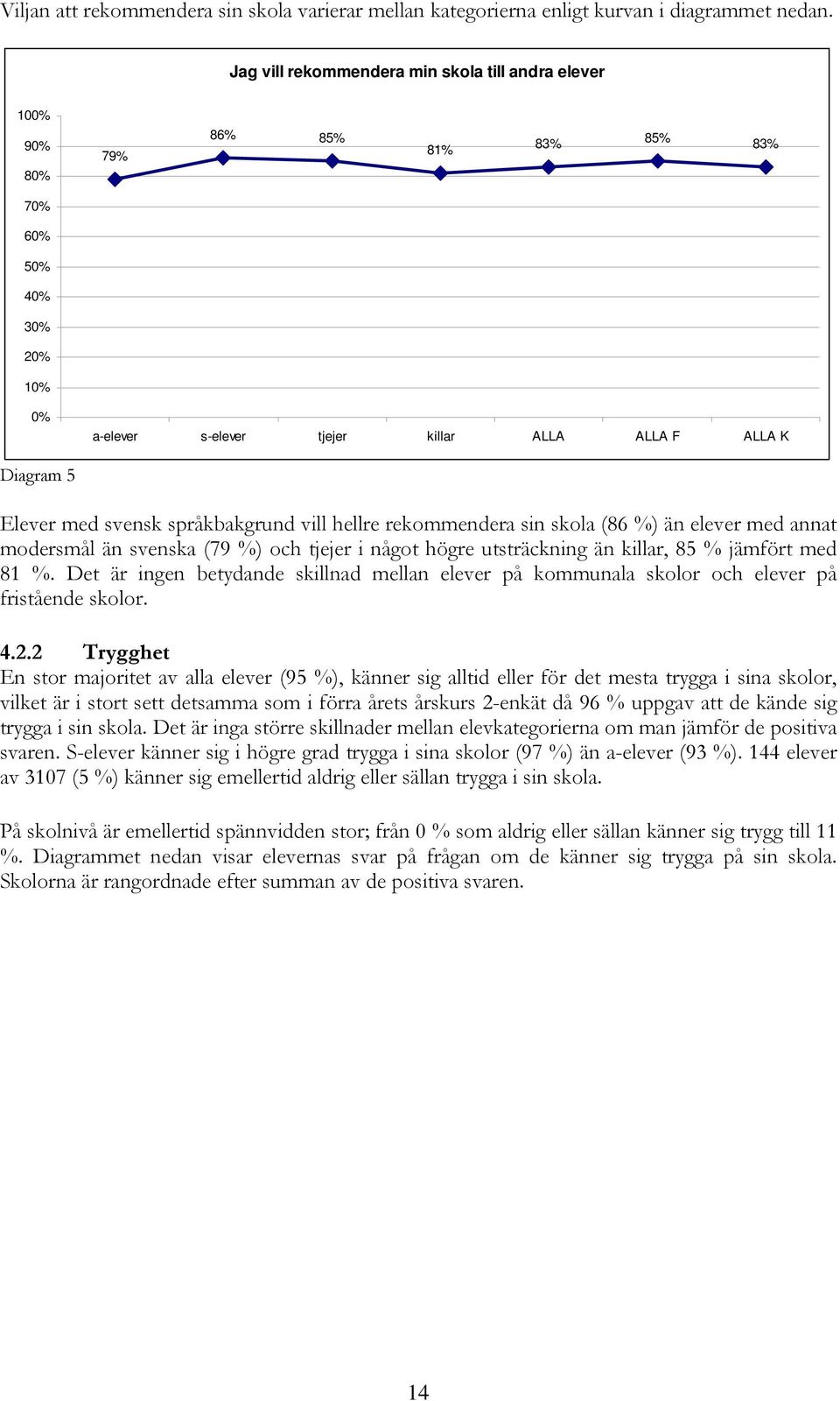 svensk språkbakgrund vill hellre rekommendera sin skola (86 %) än elever med annat modersmål än svenska (79 %) och tjejer i något högre utsträckning än killar, 85 % jämfört med 81 %.