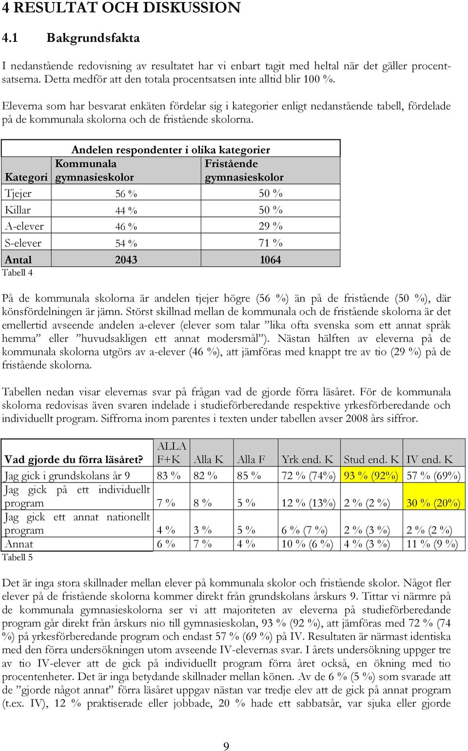 Eleverna som har besvarat enkäten fördelar sig i kategorier enligt nedanstående tabell, fördelade på de kommunala skolorna och de fristående skolorna.