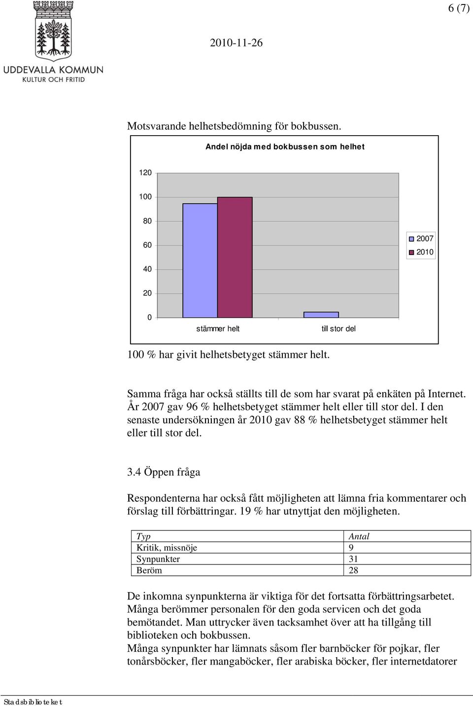 I den senaste undersökningen år gav 88 % helhetsbetyget stämmer helt eller till stor del. 3.