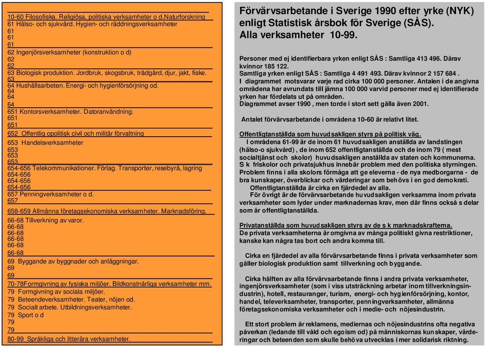 Energi- och hygienförsörjning od. 64 64 64 651 Kontorsverksamheter. Datoranvändning.