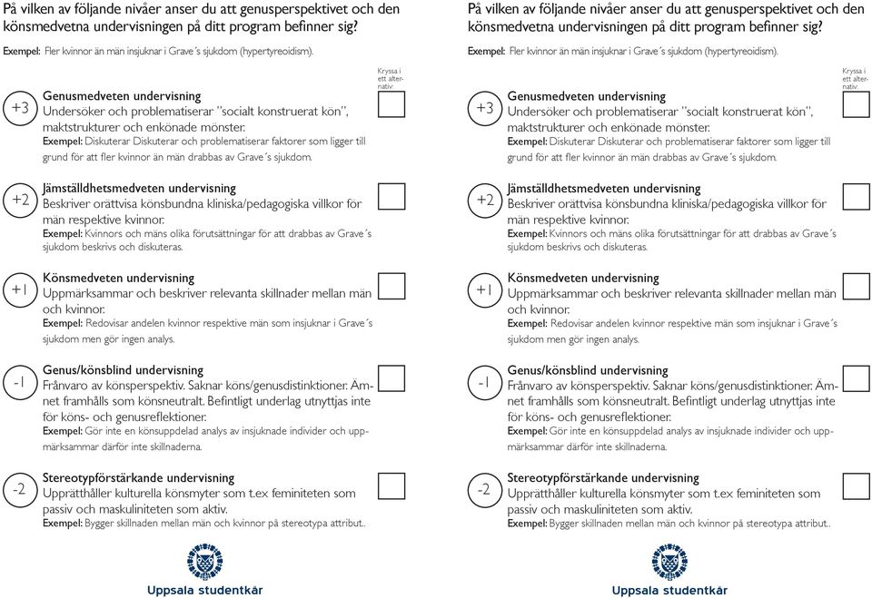 Exempel: Kvinnors och mäns olika förutsättningar för att drabbas av Grave s sjukdom beskrivs och diskuteras.