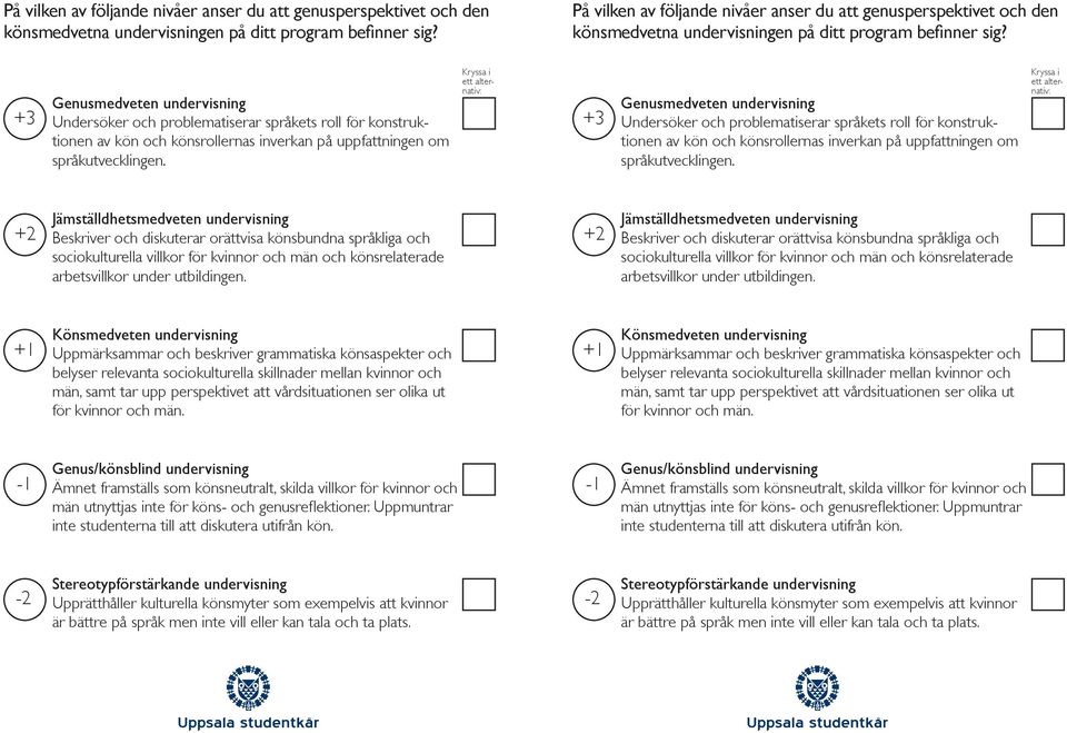 Undersöker och problematiserar språkets roll för konstruktionen  Beskriver och diskuterar orättvisa könsbundna språkliga och sociokulturella villkor för kvinnor och män och könsrelaterade