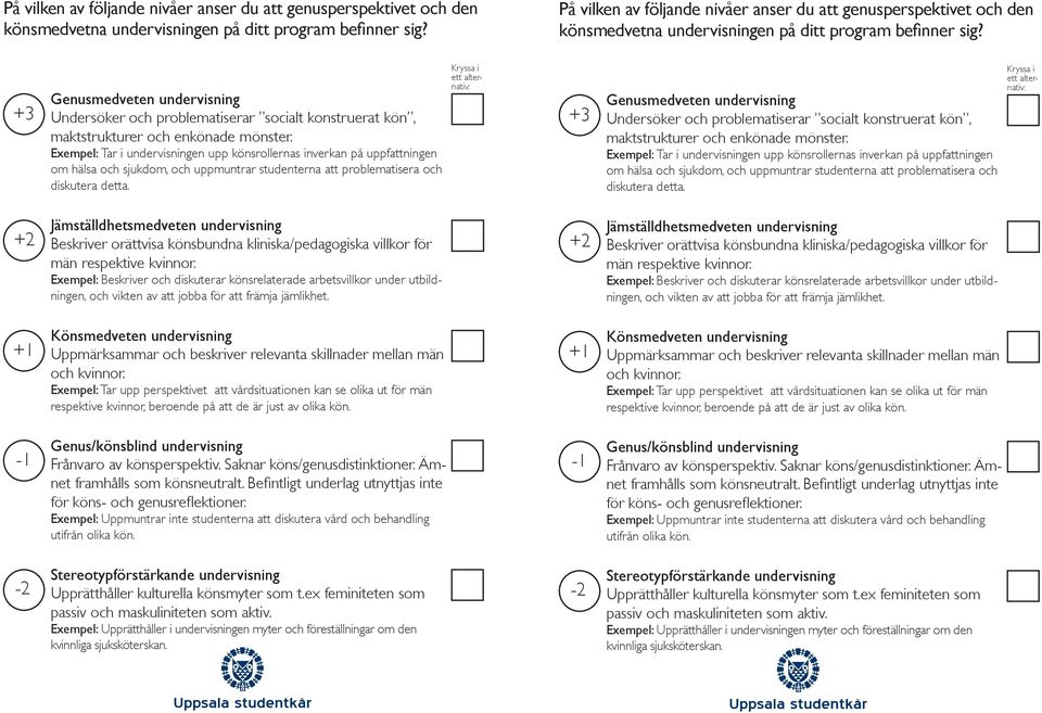 Exempel: Tar i undervisningen upp könsrollernas inverkan på  Exempel: Beskriver och diskuterar könsrelaterade arbetsvillkor under utbildningen, och vikten av att jobba för att främja jämlikhet.